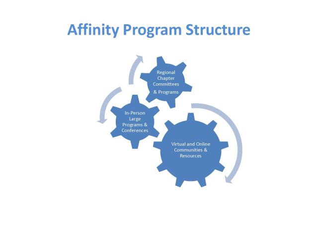 affinity infographic